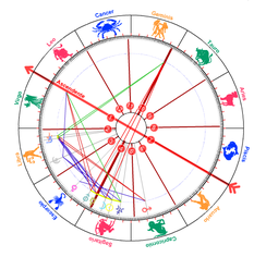 carta_astral1